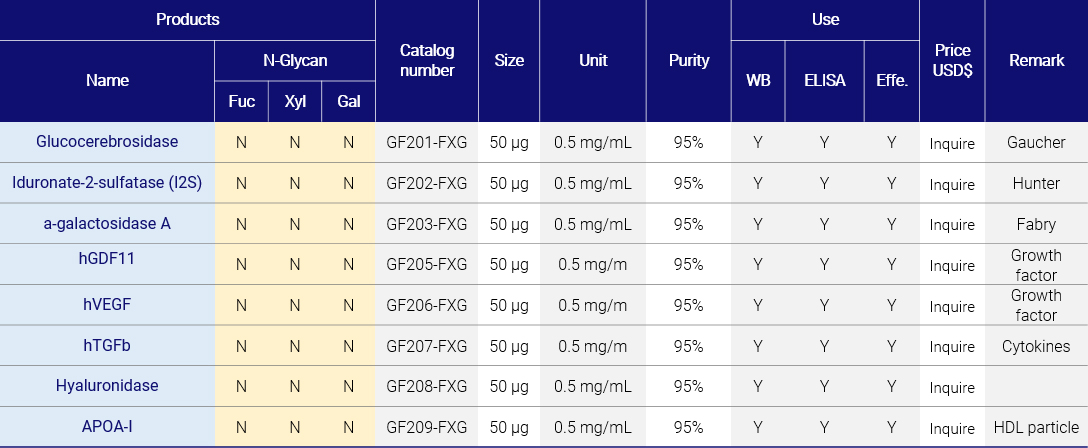 Plant-derived, glycoengineered enzymes and other proteins